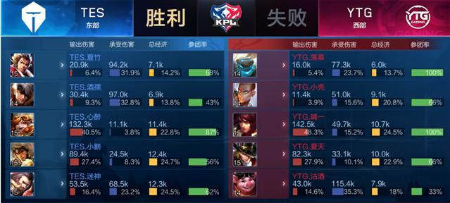 而是可以比 而是可以比