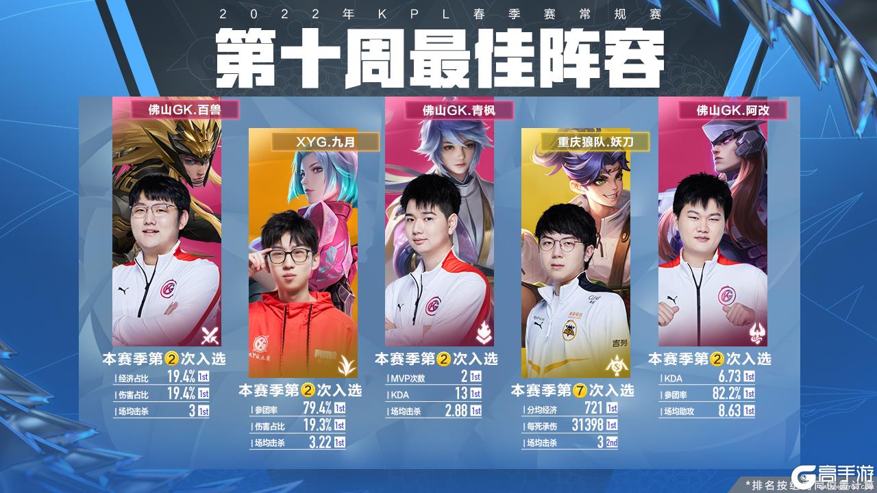 术部署发挥